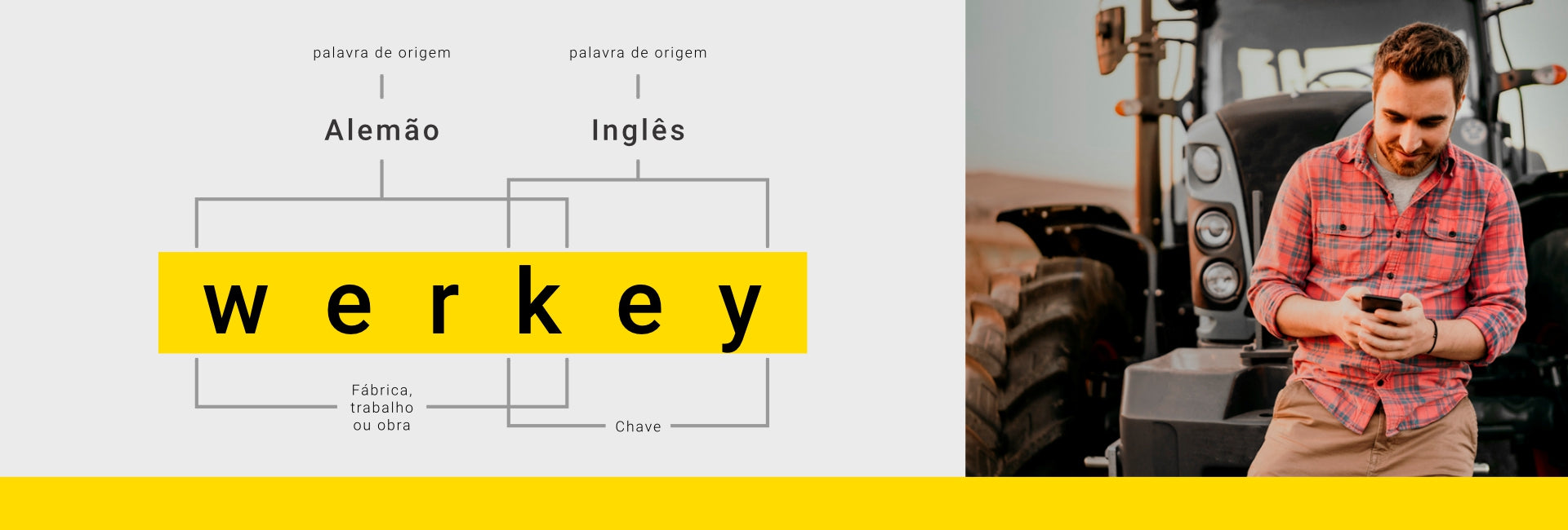 Marca e identidade visual da Werkey